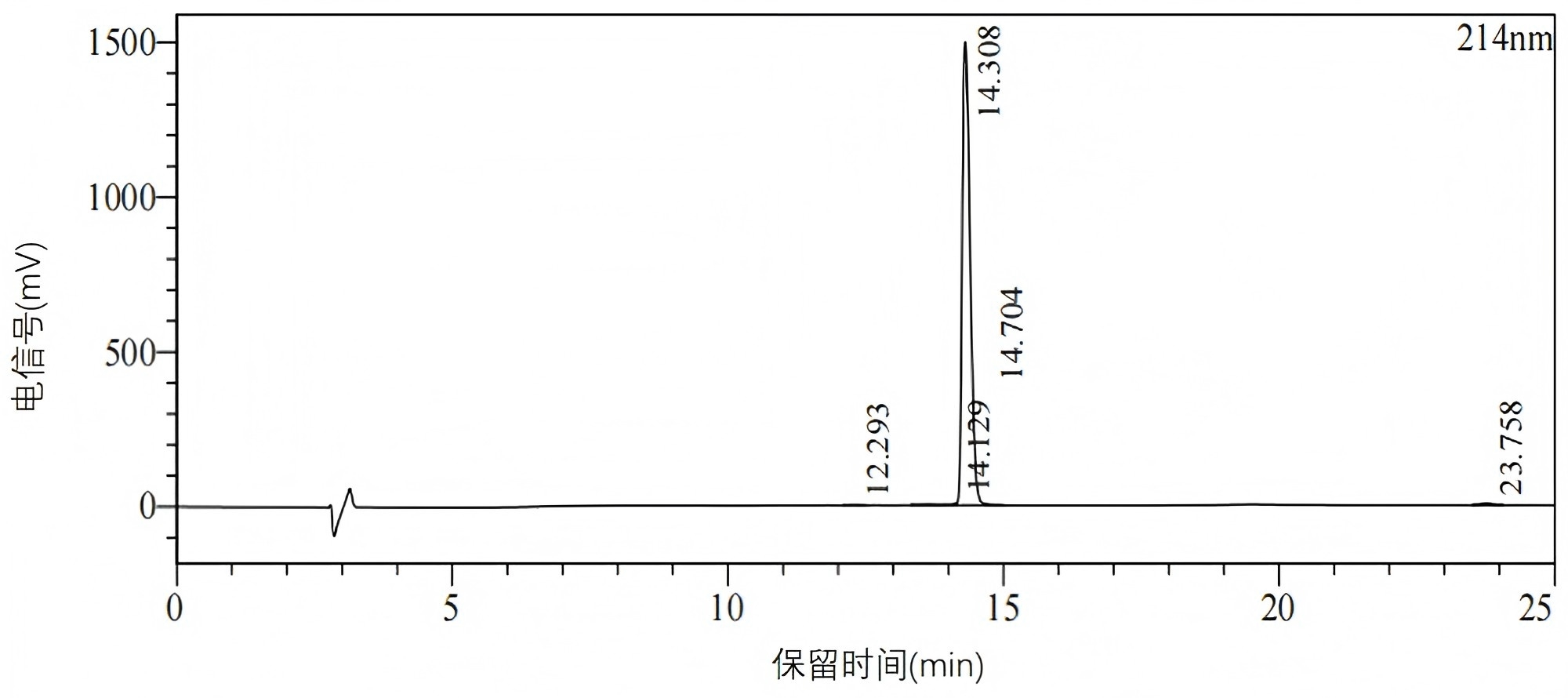 一种增强NK细胞免疫杀伤及抑制HSCs活化的多肽及其应用